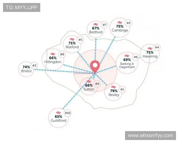 英超球队总价值排名及市场估价