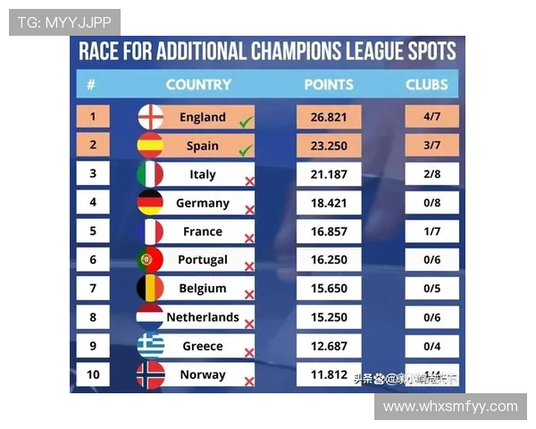 西甲第29轮赛程表与欧战名额争夺战展望