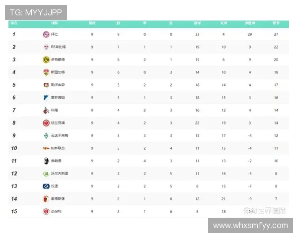 2022赛季德甲各球队表现与赛季总结 2022赛季德甲各球队表现与赛季总结
