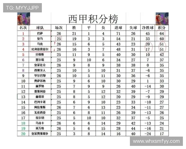 西甲2015-16赛季积分榜及夺冠之路 西甲2015-16赛季积分榜及夺冠之路